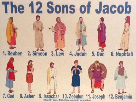 de 12 zonen van Jakob cq Israel